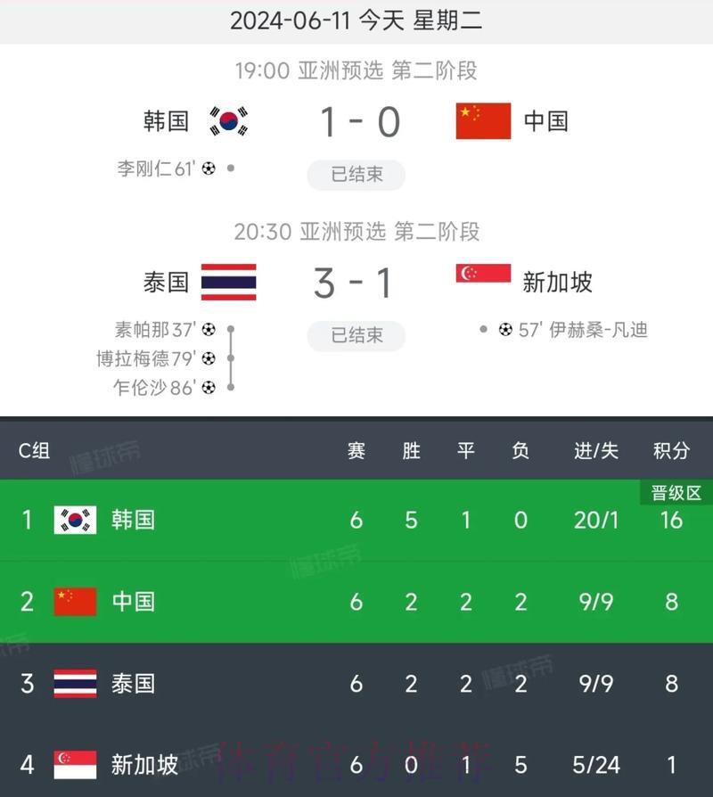 世界杯比分结果中心