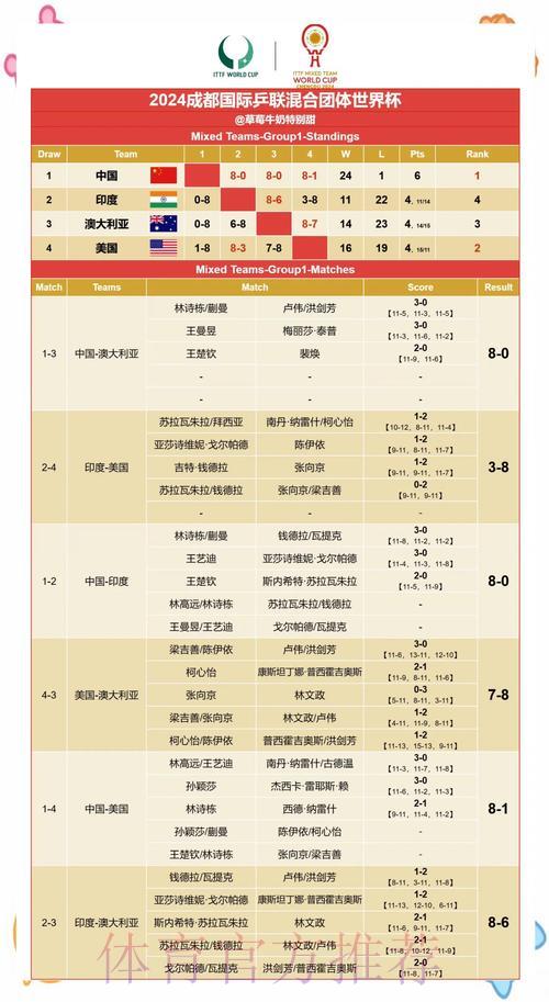 世界杯比分结果中心