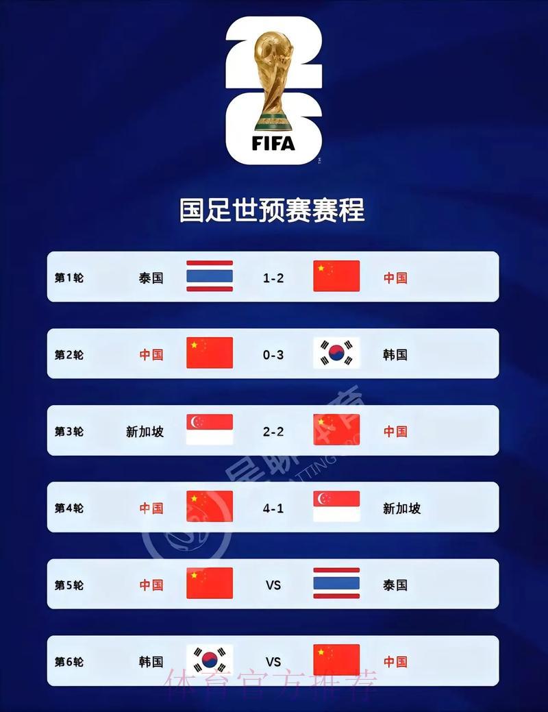世界杯比分结果中心