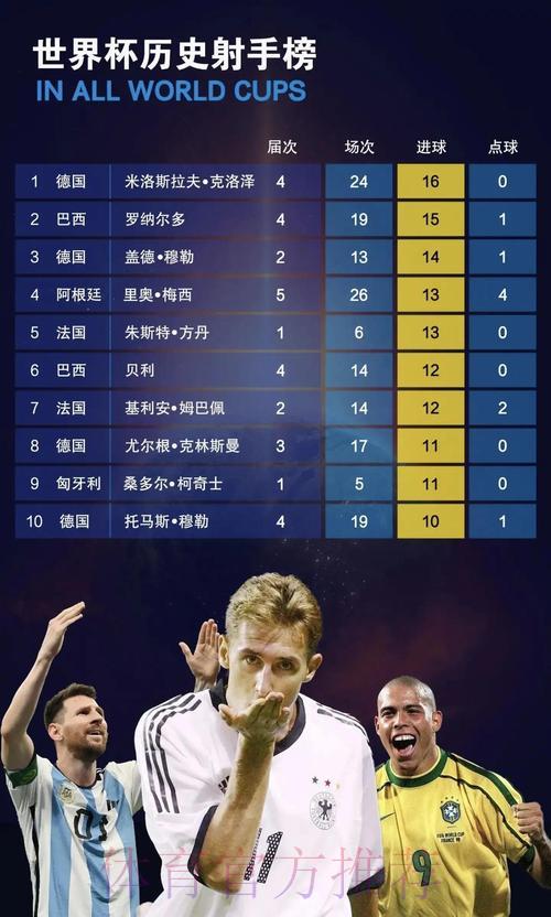 世界杯比分结果中心
