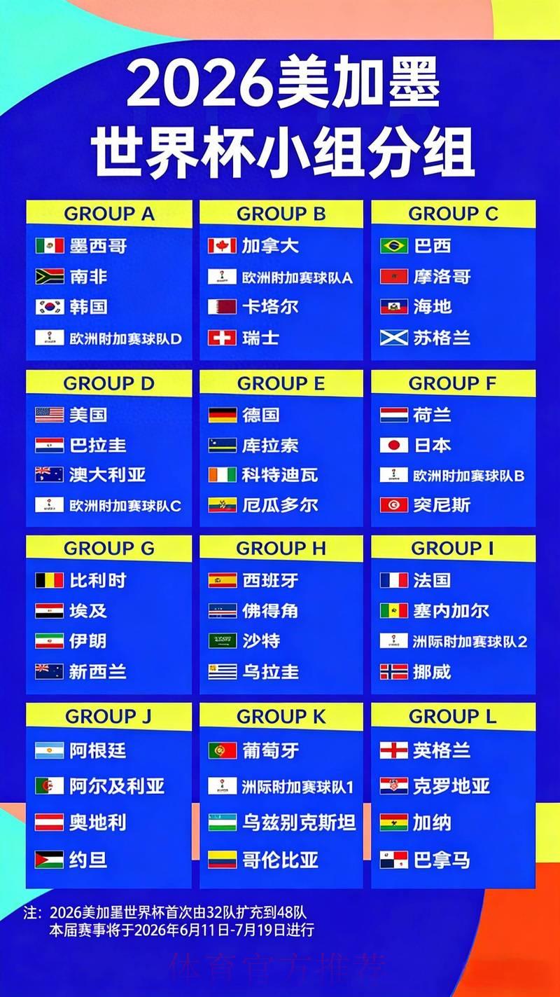 2026世界杯夺冠赔率解析：哪些关键因素会左右赔率走势？