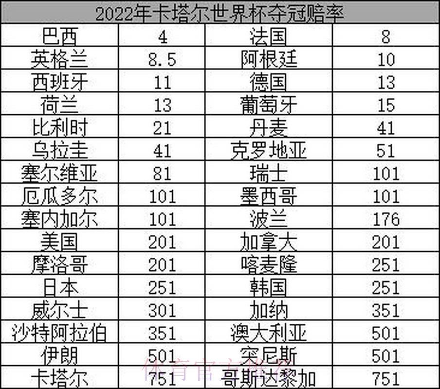 2026世界杯夺冠赔率解析：哪些关键因素会左右赔率走势？