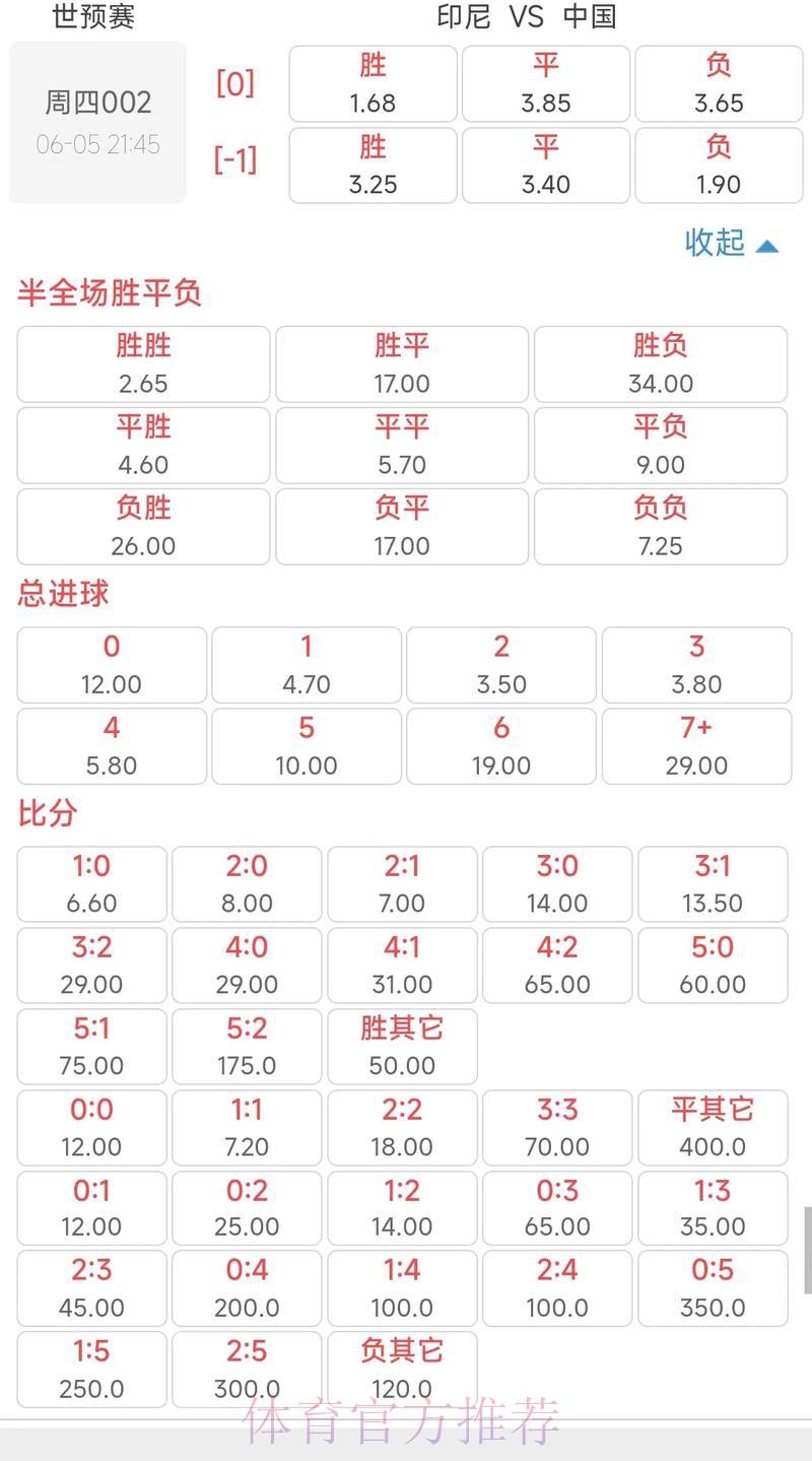 2026年世界杯竞猜攻略与赔率风险把控指南 2026年世界杯竞猜攻略与赔率风险把控指南