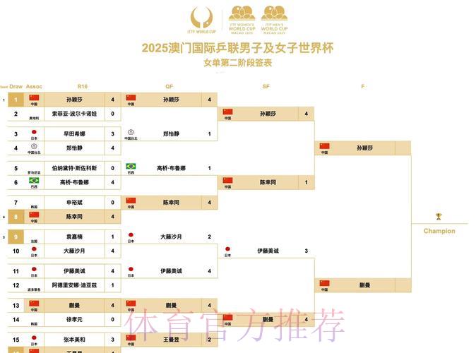 世界杯淘汰赛全程赛程安排 世界杯淘汰赛全程赛程安排