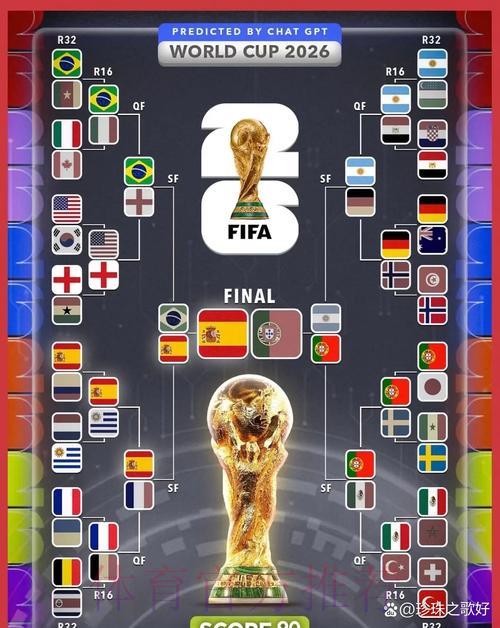 2026年世界杯赛事比分预测及热门趋势深度解析 2026年世界杯赛事比分预测及热门趋势深度解析