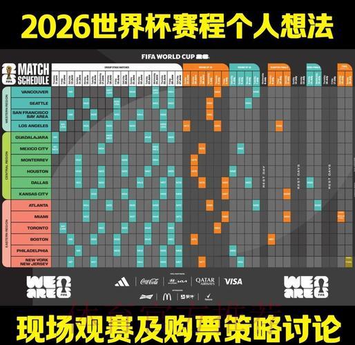 2026世界杯全面解析:赛事数据深度挖掘与未来趋势预测 2026世界杯全面解析:赛事数据深度挖掘与未来趋势预测