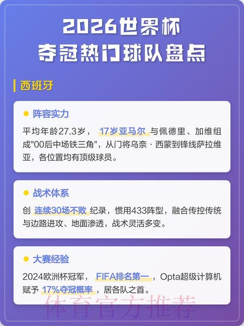 2026年世界杯夺冠热门球队深度解析与赛果预测 2026年世界杯夺冠热门球队深度解析与赛果预测