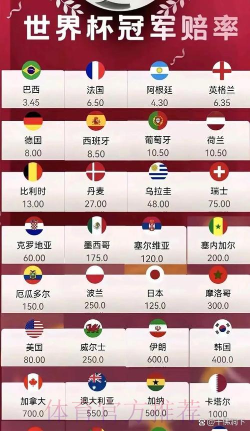 2026年世界杯赔率走势最新深度解析 2026年世界杯赔率走势最新深度解析