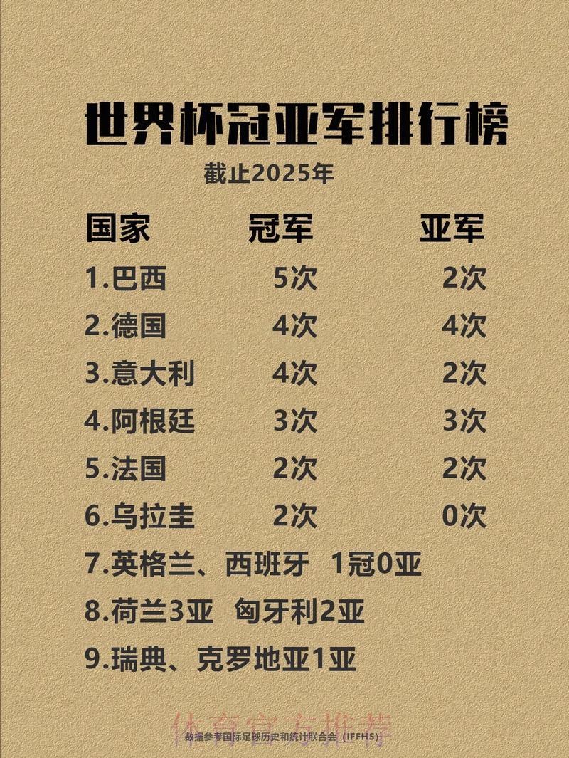 世界杯决赛前瞻：谁将捧起最终荣耀？