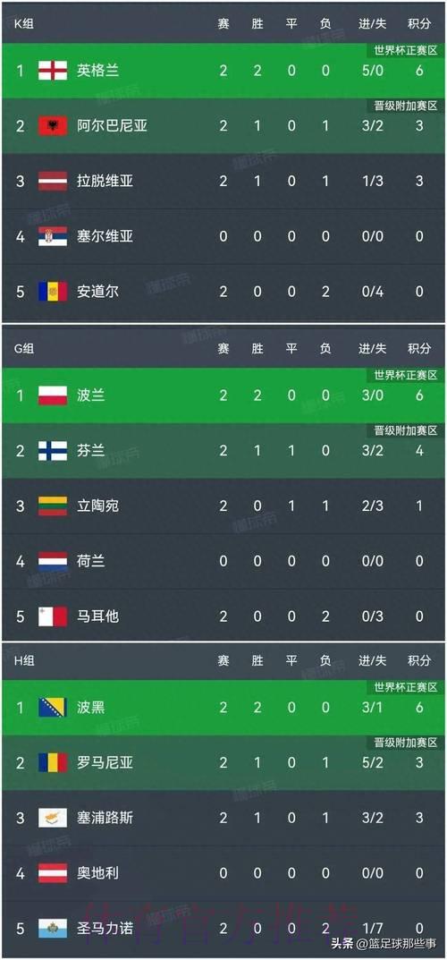 世界杯权威最佳比分平台